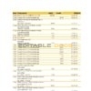 Australia Commonwealth bank statement template in Excel and PDF format (3 pages), version 2