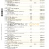 Australia Commonwealth bank statement template in Word and PDF format, 23 pages