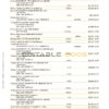 Australia Commonwealth bank statement template in Word and PDF format, 23 pages