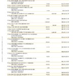 Australia Commonwealth bank statement template in Word and PDF format, 23 pages