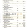 Australia Commonwealth bank statement template in Word and PDF format, 23 pages