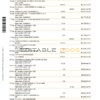 Australia Commonwealth bank statement template in Word and PDF format, 23 pages