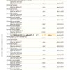 Australia Commonwealth bank statement template in Word and PDF format, 23 pages