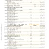 Australia Commonwealth bank statement template in Word and PDF format, 23 pages