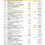 Australia Commonwealth bank statement, Word and PDF template, 5 pages