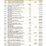 Australia Commonwealth bank statement, Word and PDF template, 5 pages