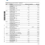 Canada Royal Bank of Canada (RBC) bank statement template in .xls and .pdf file format (4 pages) (AutoSum)