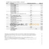 Canada Royal Bank of Canada (RBC) bank statement template in .xls and .pdf file format (4 pages) (AutoSum)