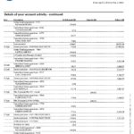 Canada Royal Bank of Canada (RBC) bank statement, Word and PDF template, 4 pages, version 2