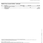 Canada Royal Bank of Canada (RBC) bank statement, Word and PDF template, 4 pages, version 2