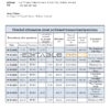 Ireland Ulster proof of address bank statement in Word and PDF format