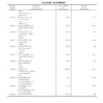 Malaysia Maybank bank statement Word and PDF template, 2 pages