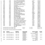 Spain ING Direct bank statement template in Word and PDF format, 3 pages