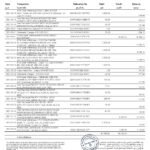 UAE Mashreq bank statement template in Excel and PDF format, 3 pages