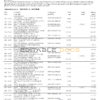 UAE Mashreq bank statement template in Word and PDF format, 3 pages