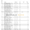 UAE Mashreq bank statement template in Word and PDF format, 3 pages