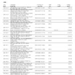 UAE Mashreq bank statement template in Word and PDF format, 3 pages