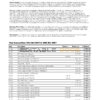 United Kingdom NatWest bank account statement template in Excel and PDF format, 2 pages