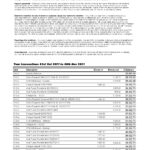 United Kingdom NatWest bank account statement template in Excel and PDF format, 2 pages