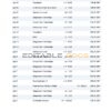 United Kingdom Revolut bank statement template in Word and PDF format (3 pages)
