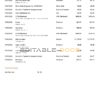 USA Chime bank statement, Word and PDF template, 3 pages