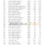 USA Dave bank account statement, Word and PDF template, 5 pages