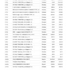USA Dave bank account statement, Word and PDF template, 5 pages
