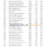 USA Dave bank account statement, Word and PDF template, 5 pages
