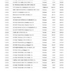 USA Dave bank account statement, Word and PDF template, 5 pages