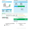 USA Eversource gas utility bill template in Word and PDF format, good for address prove