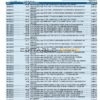 USA Missouri Together Credit Union bank statement template in Word and PDF format (6 pages)