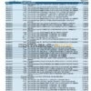 USA Missouri Together Credit Union bank statement template in Word and PDF format (6 pages)