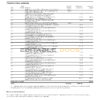 USA Wells Fargo bank statement template in Word and PDF format, 7 pages