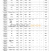 Ukraine Monobank bank statement, Word and PDF template, 3 pages