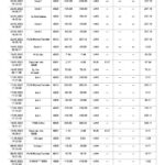 Ukraine Monobank bank statement, Word and PDF template, 3 pages