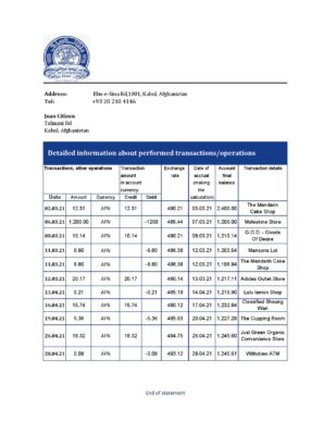Afghanistan Da Afghanistan bank statement template in Excel an PDF format