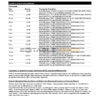 Australia BECU bank statement easy to fill template in Excel and PDF format, 2 pages