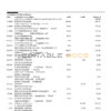Australia Bank of Melbourne bank account statement, Word and PDF template, 6 pages