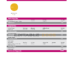 Bahrain Viva my utility bill Word and PDF template, 5 pages