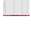 Bahrain Viva my utility bill Word and PDF template, 5 pages