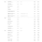 Germany Monese bank statement, Word and PDF template, 3 pages