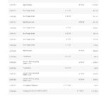 Germany Revolut EUR bank statement template in Word and PDF format, 2 pages
