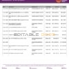 India AU Small Finance bank statement, Word and PDF template, 5 pages