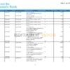 India Canara bank statement, Word and PDF template, 5 pages