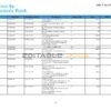 India Canara bank statement, Word and PDF template, 5 pages