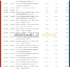 India HDFC bank statement Word and PDF template, 5 pages