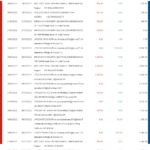 India HDFC bank statement Word and PDF template, 5 pages