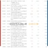 India HDFC bank statement Word and PDF template, 5 pages
