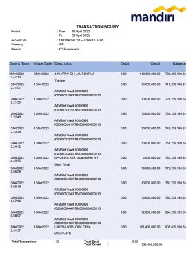 Indonesia Bank Mandiri bank statement Word and PDF template