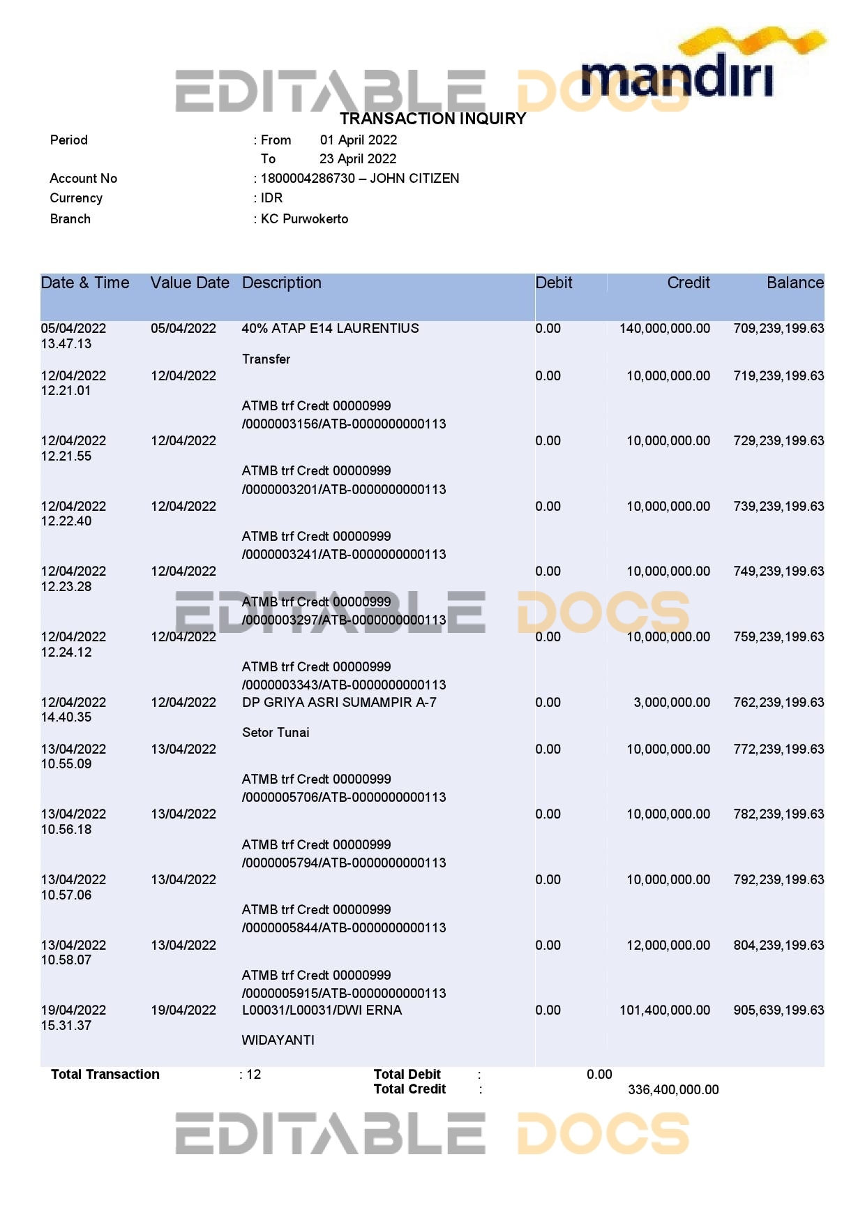 Indonesia Bank Mandiri bank statement Word and PDF template
